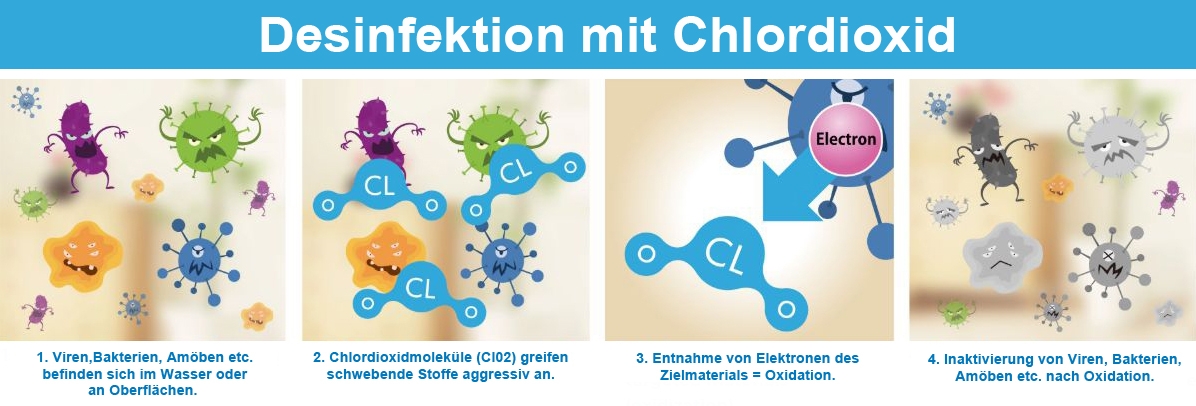 Chlordioxid Entkeimung