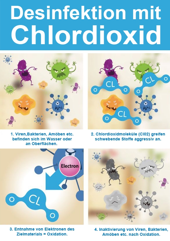 So entkeimt SoloCLEAR mit Chlordioxid